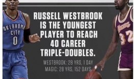 魔术师爆料威少视频大全,揭秘篮球场上的神奇表演